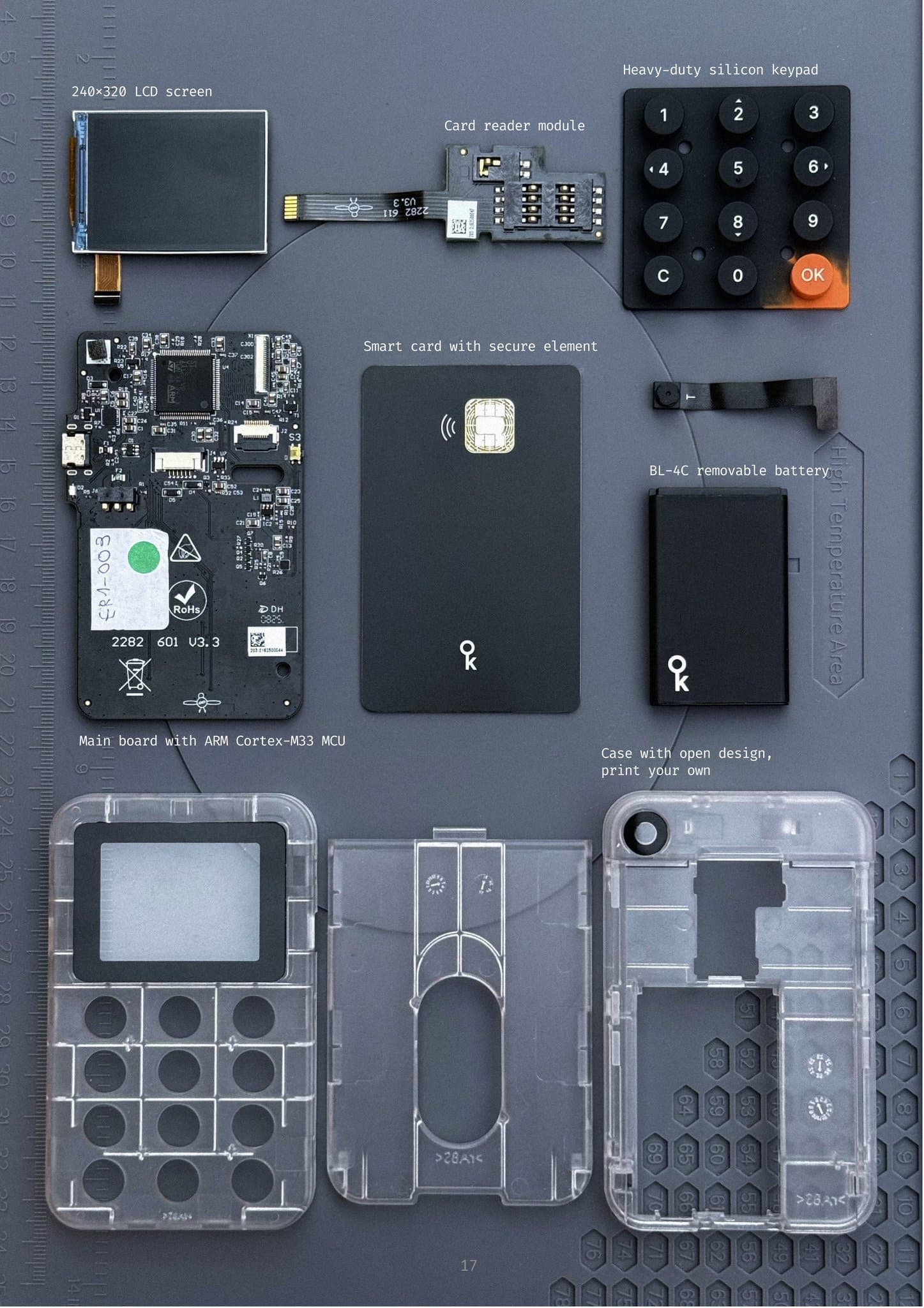 Overview of all components inside Keycard Shell