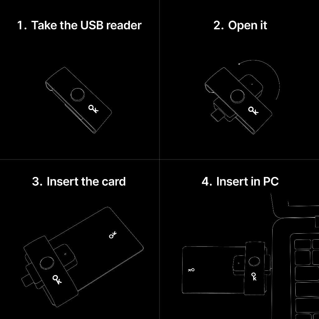 How to use the USB reader: 1. Take the USB reader, 2. Open it, 3. Insert the card, 4. Insert in PC.